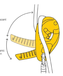 Petzl I'D L Descender 9 Petzl I'D L Descender